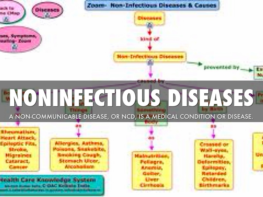 Non Infectious Disease