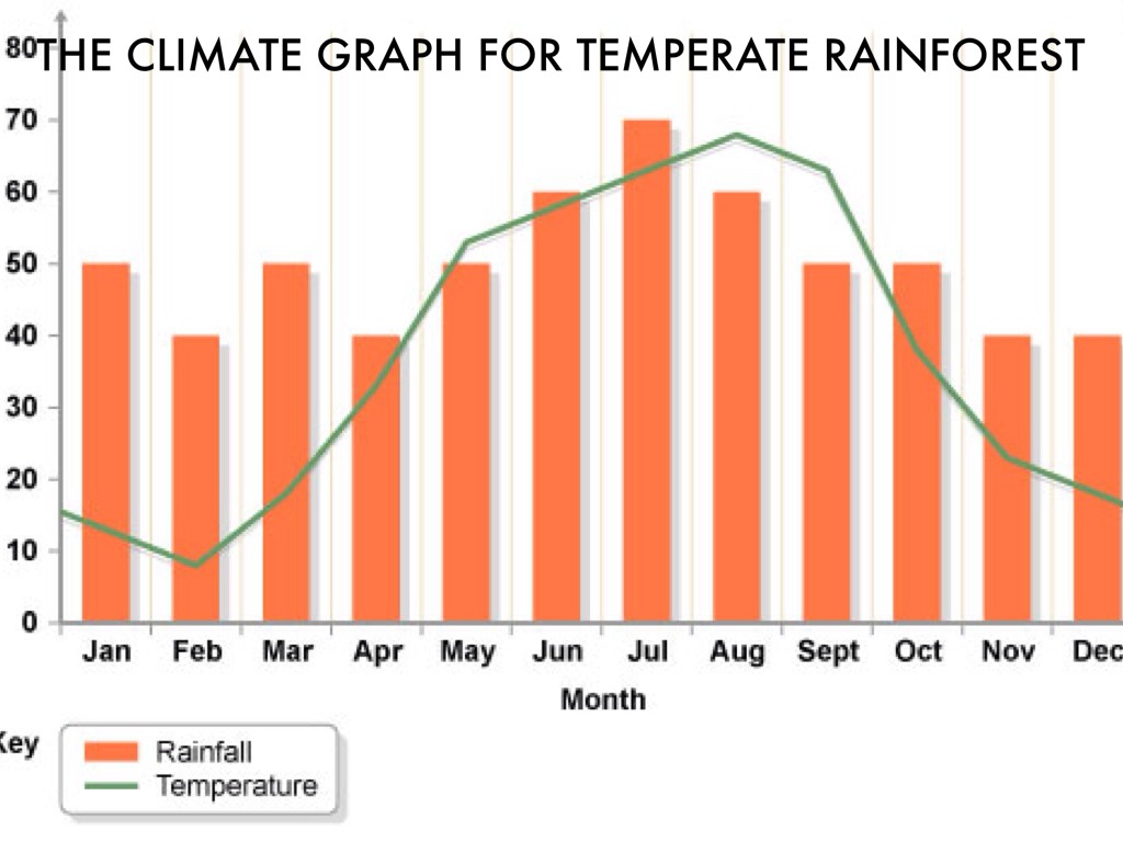 Caribou Climate Change Climate In The Temperate Rainforest