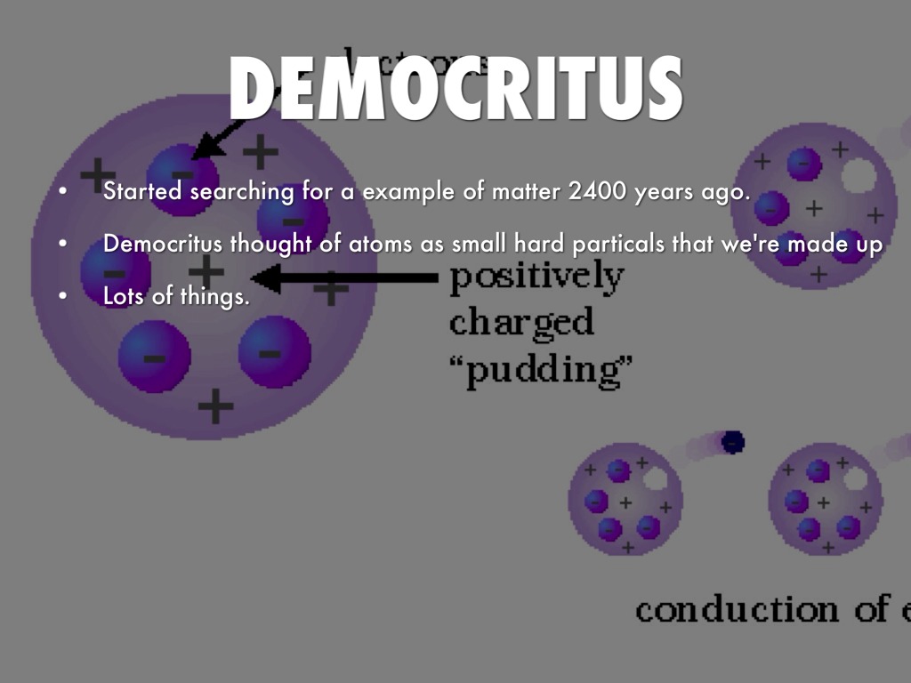 Democritus Atomic Theory Diagram