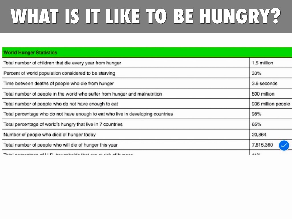 What Is The Experience Of Hunger Like 