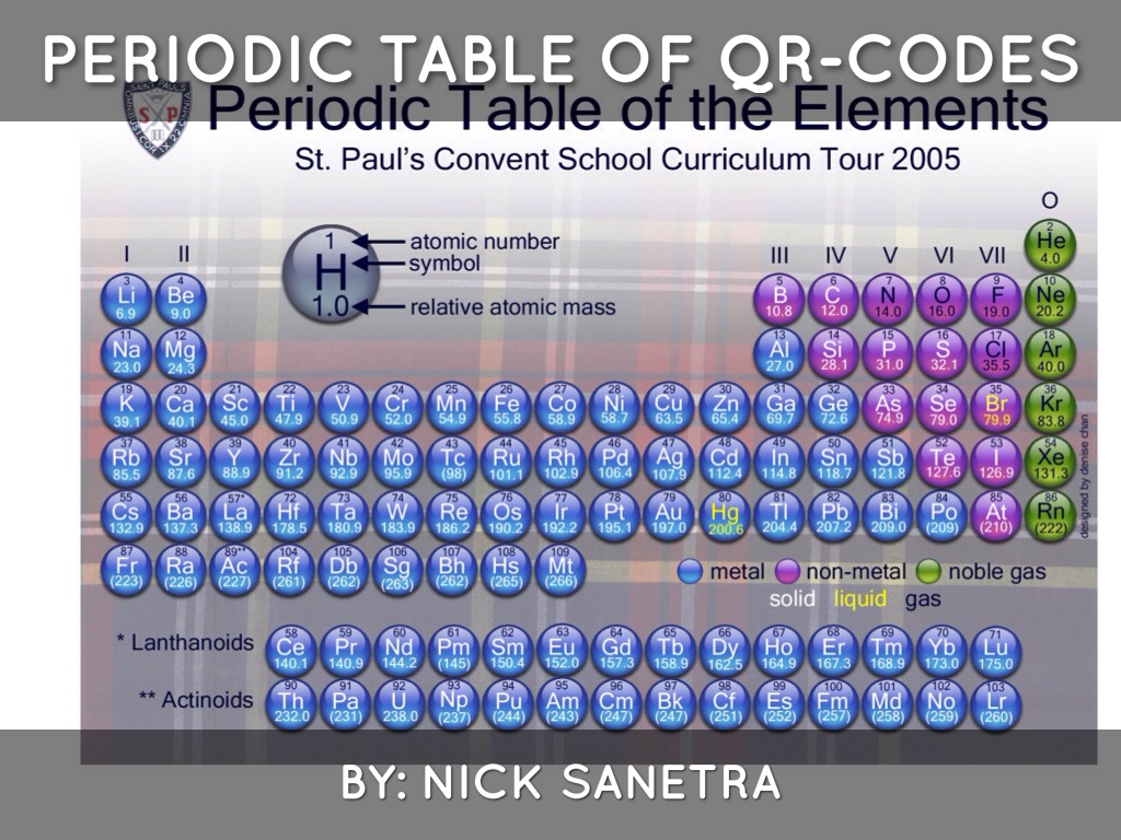 Periodic Table