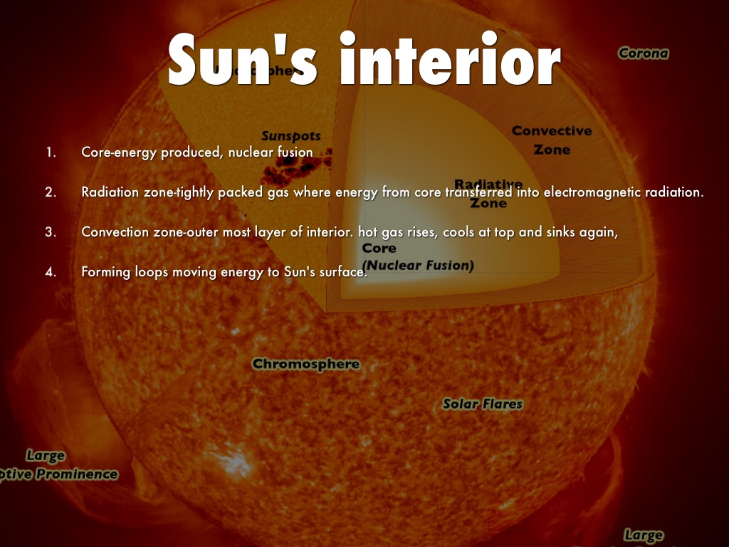 energy produced by the sun energy produced by the sun