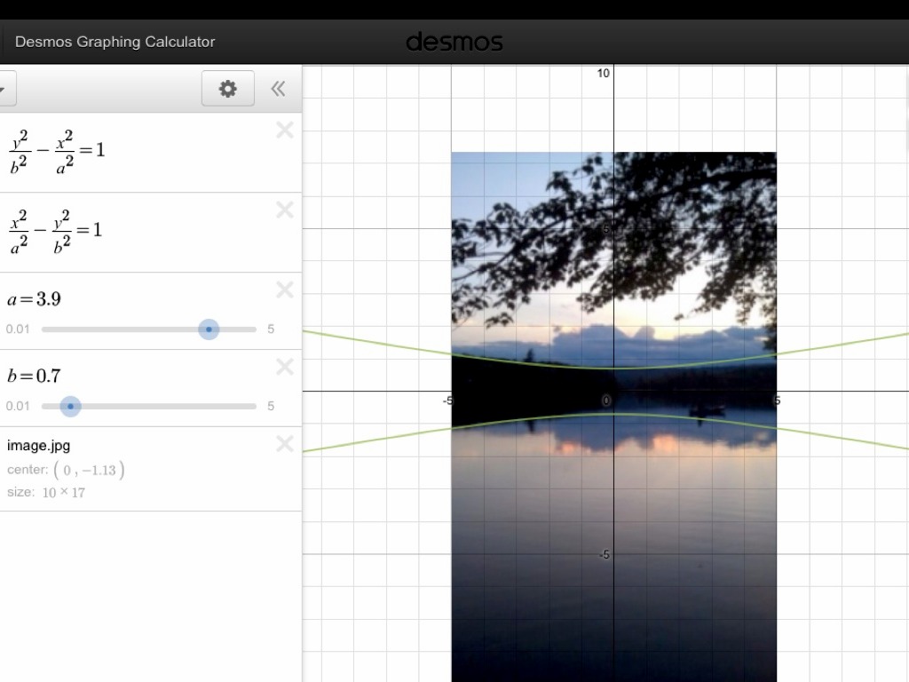 Functions Transformed