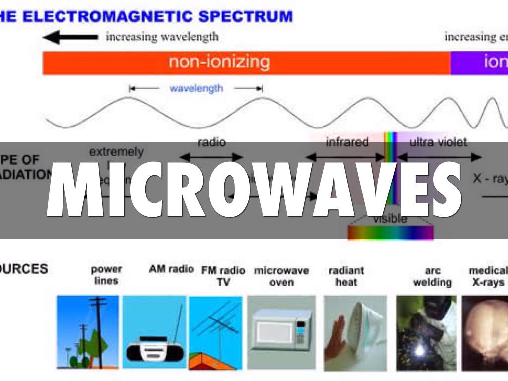 Microwaves by Jacob Claes