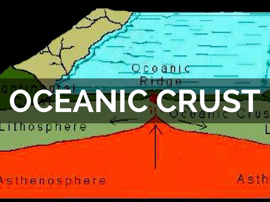 Oceanic Crust 