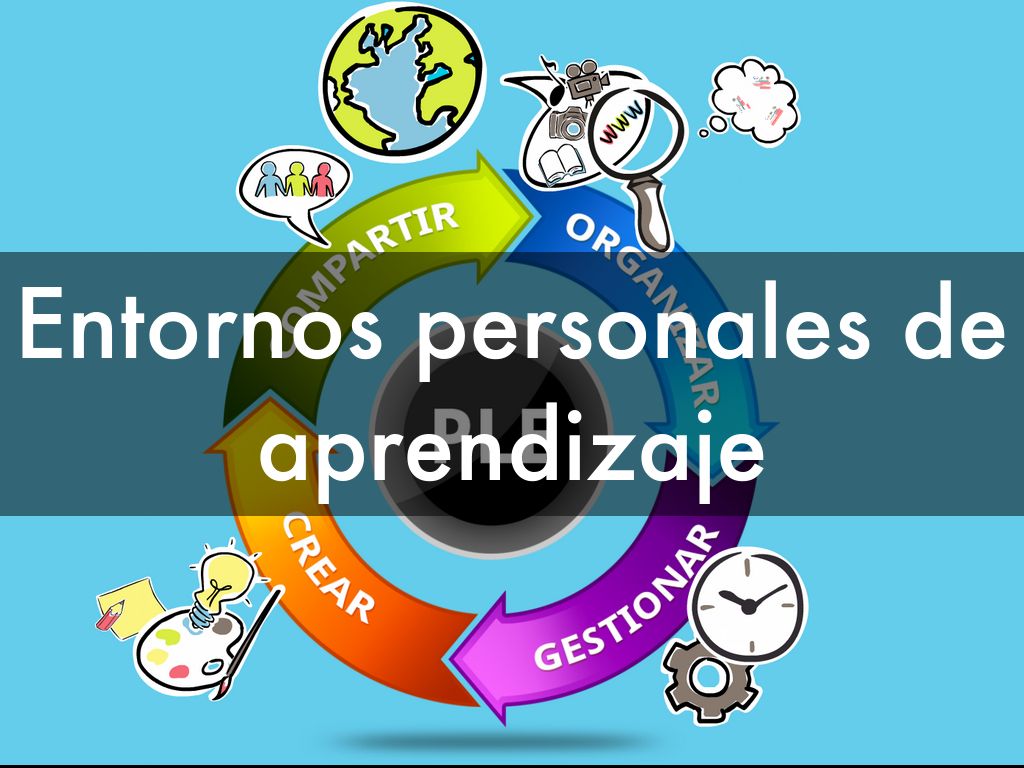 Entornos personales de aprendizaje
