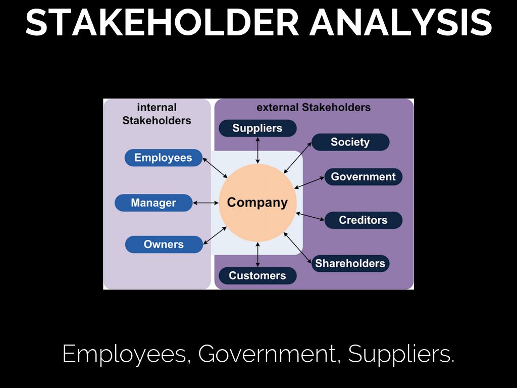 Stakeholder analysis