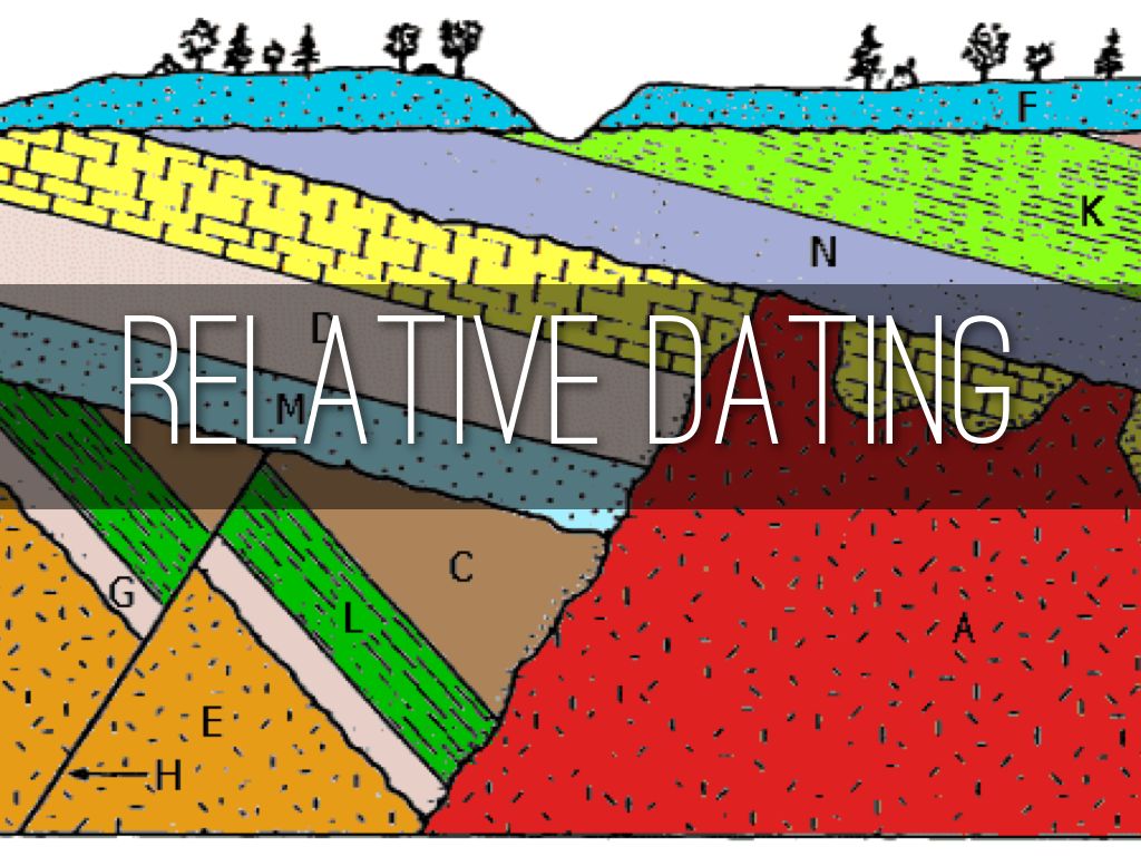 relative dating lab quizlet