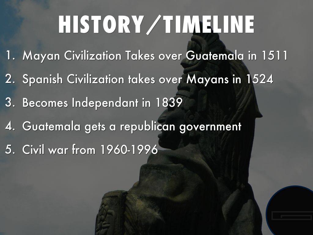 History/Timeline