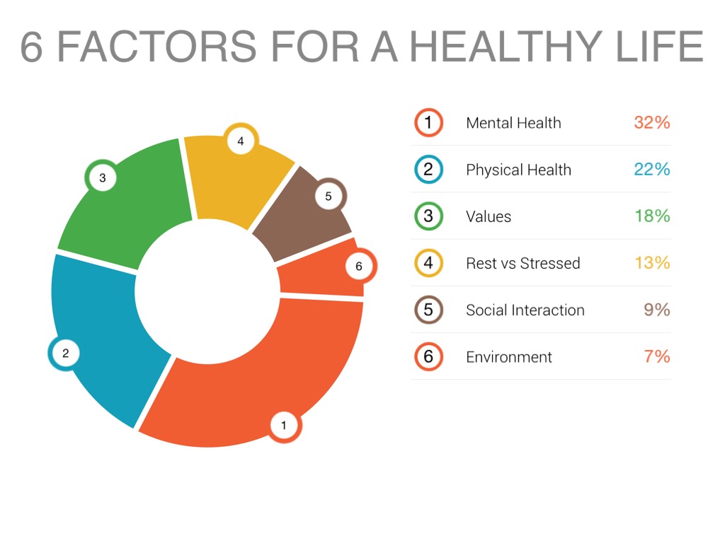 examples-of-lifestyle-factors-there-are-several-positive-lifestyle