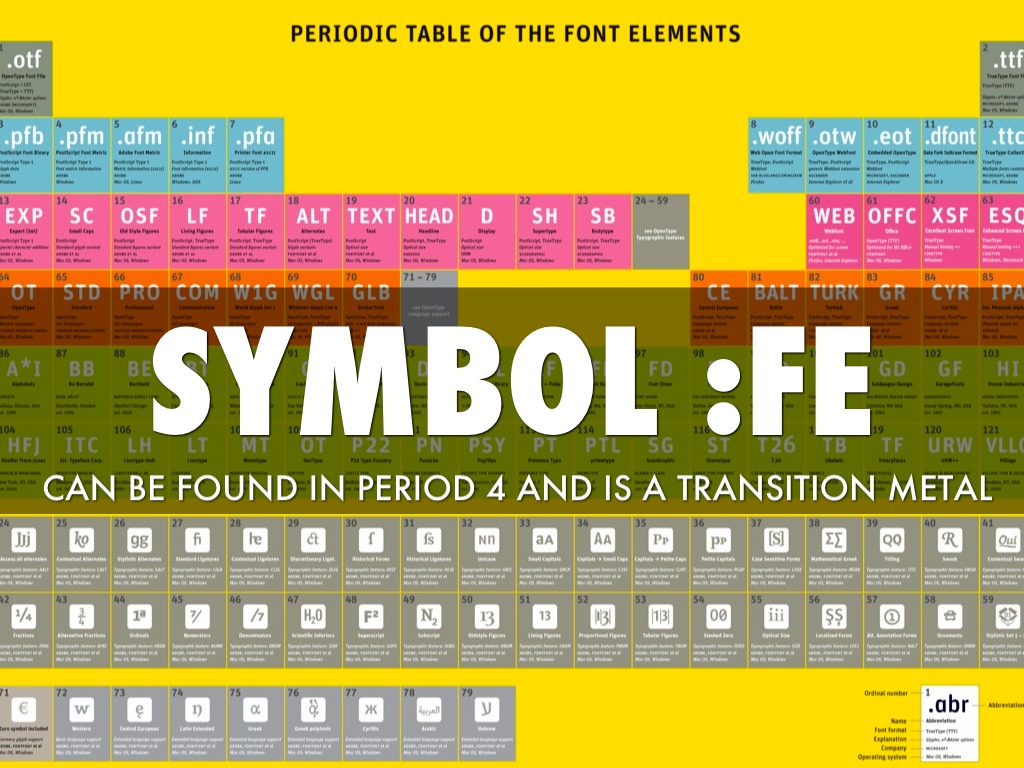 Fe Math Symbols Alex Steely : Chemistry Project by Alex Steely
