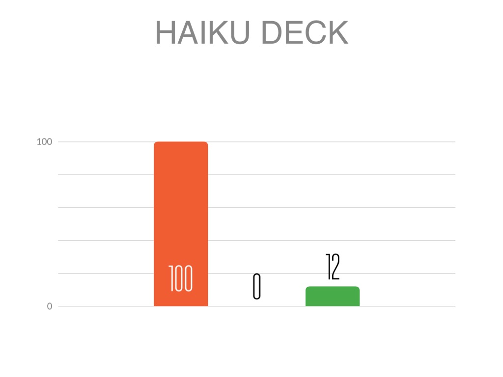 ¿Qué es Haiku Deck?