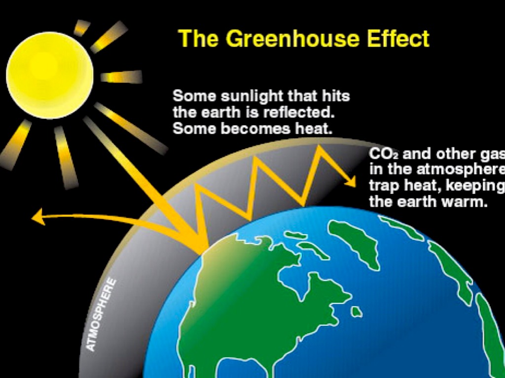 powerpoint presentation greenhouse effect