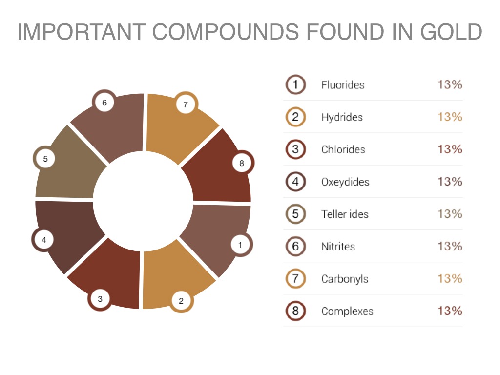 Gold by nikki.carlow