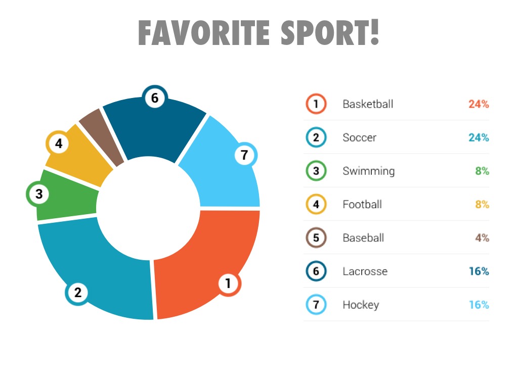 Sports Pie Chart