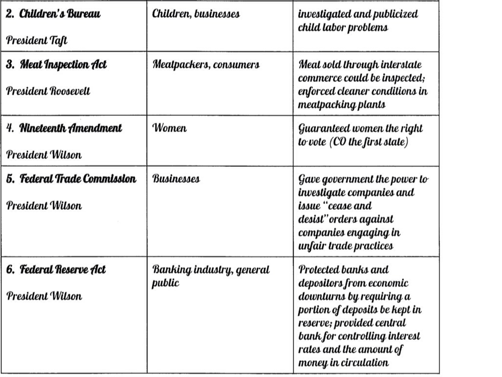 imperialism during progressive era Free essay on industrialization during the progressive era available totally free at echeatcom, the largest free essay community. imperialism during progressive era Free essay on industrialization during the progressive era available totally free at echeatcom, the largest free essay community.