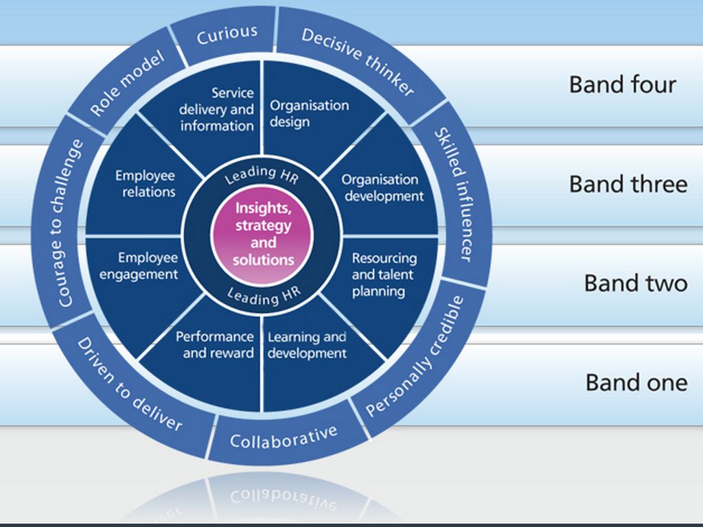 bcit associate certificate hr