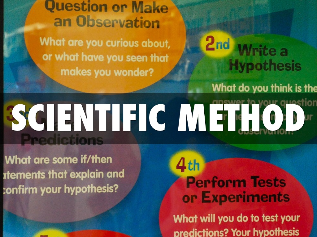Scientific Method