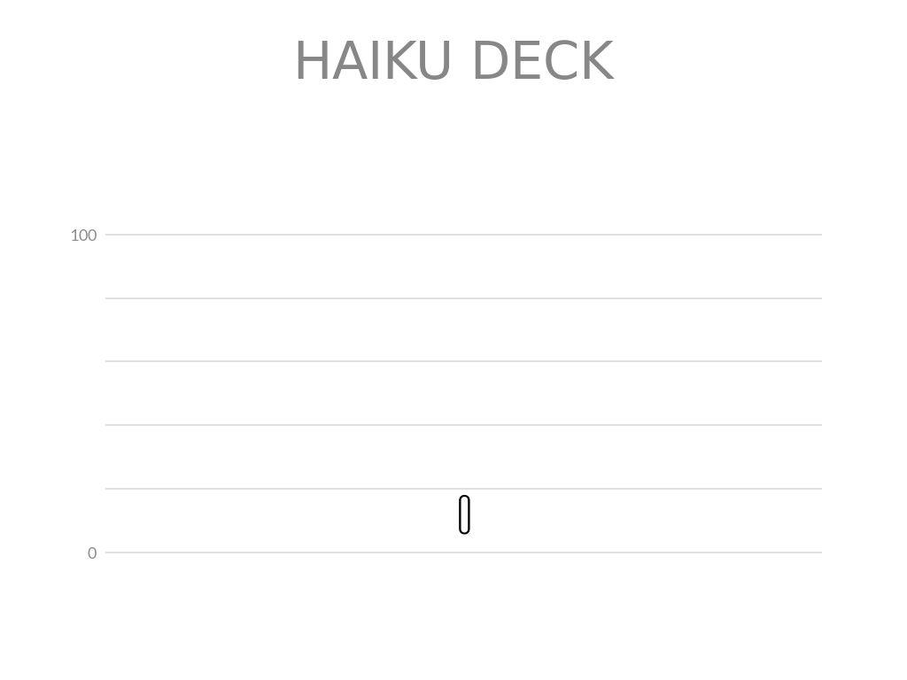 O que é o Haiku Deck?