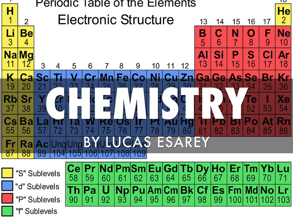 Periodic Table