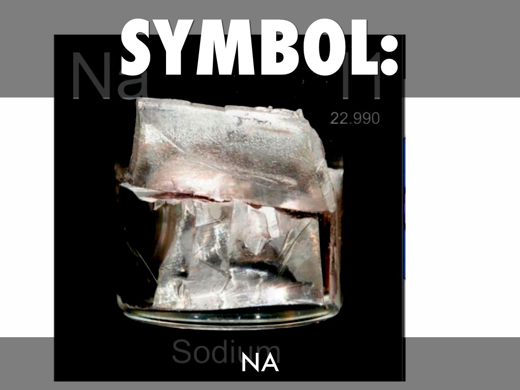 sodium element symbol