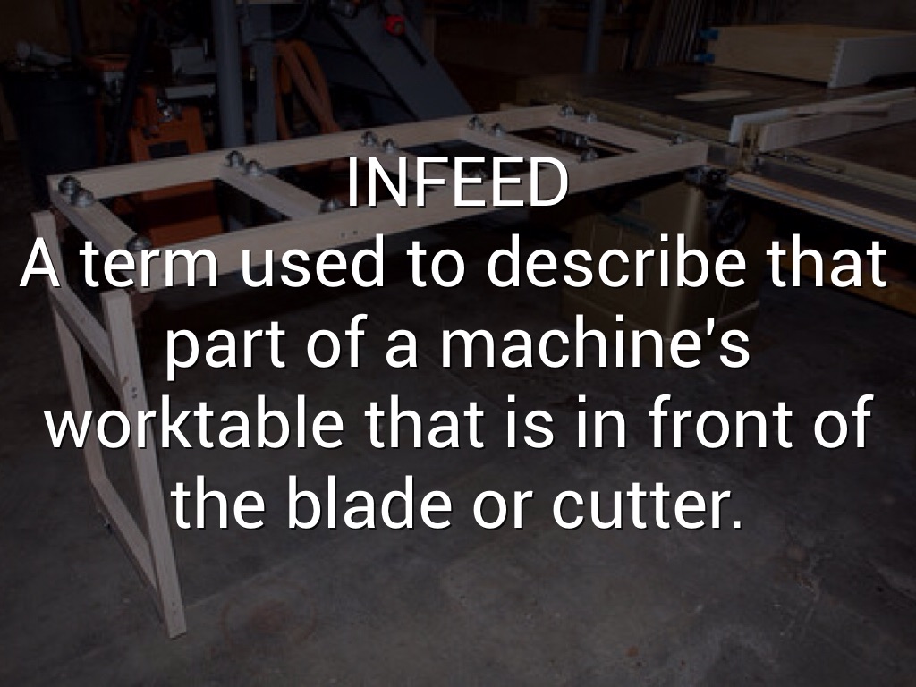 .Woodworking Vocabulary. by Wyatt Meyers