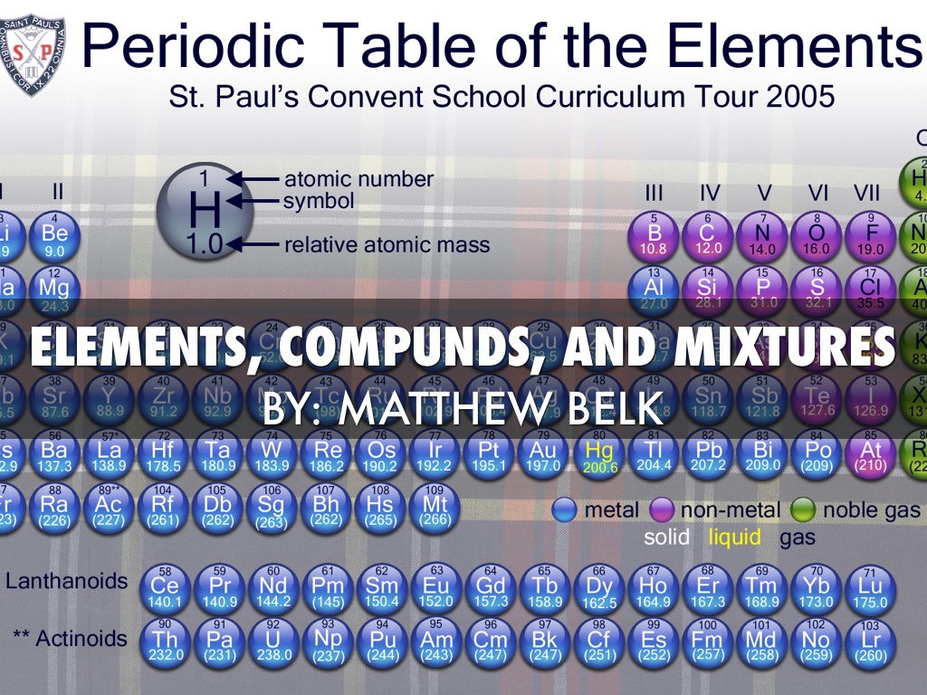 Elements, Compounds, And Mixture Presentation
