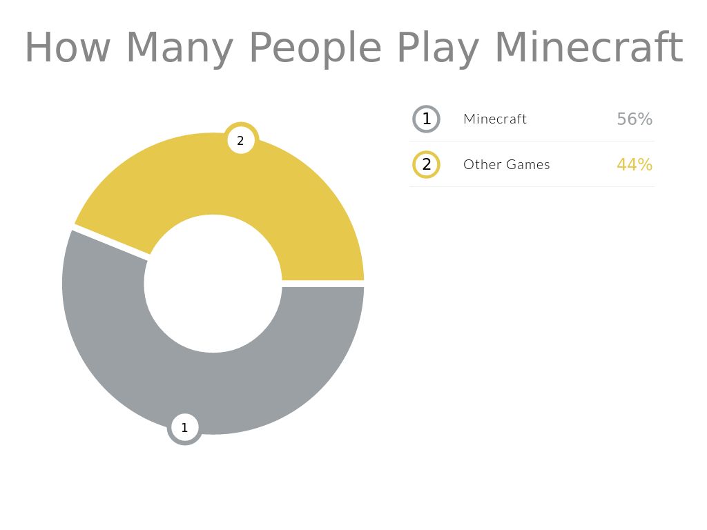 Minecraft By 20guatncal