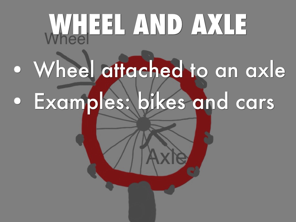 Six Simple Machines by CJ Davis