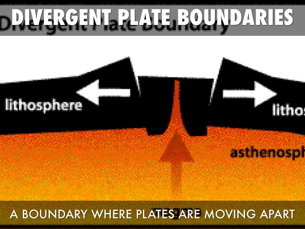 Plate Tectonics by Janice Karberg