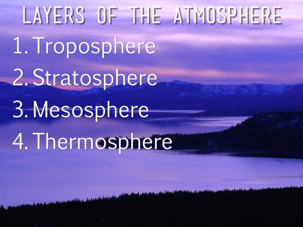 Layers Of The Atmosphere 