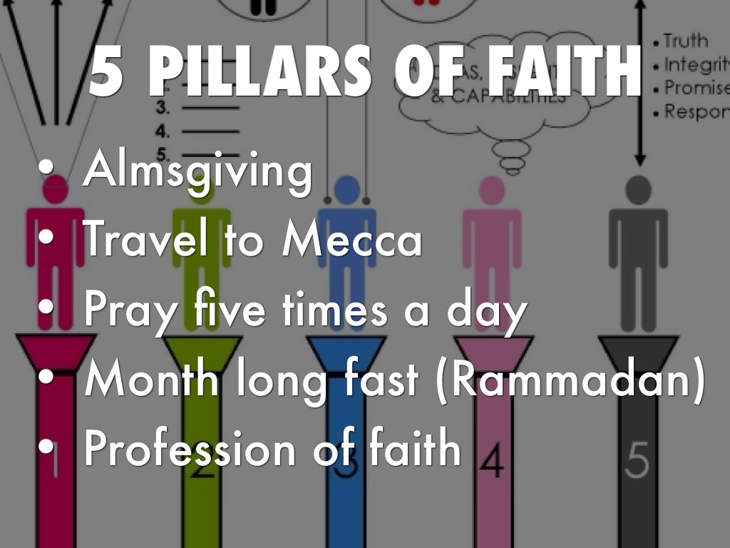 Islam by Joshua Stuard