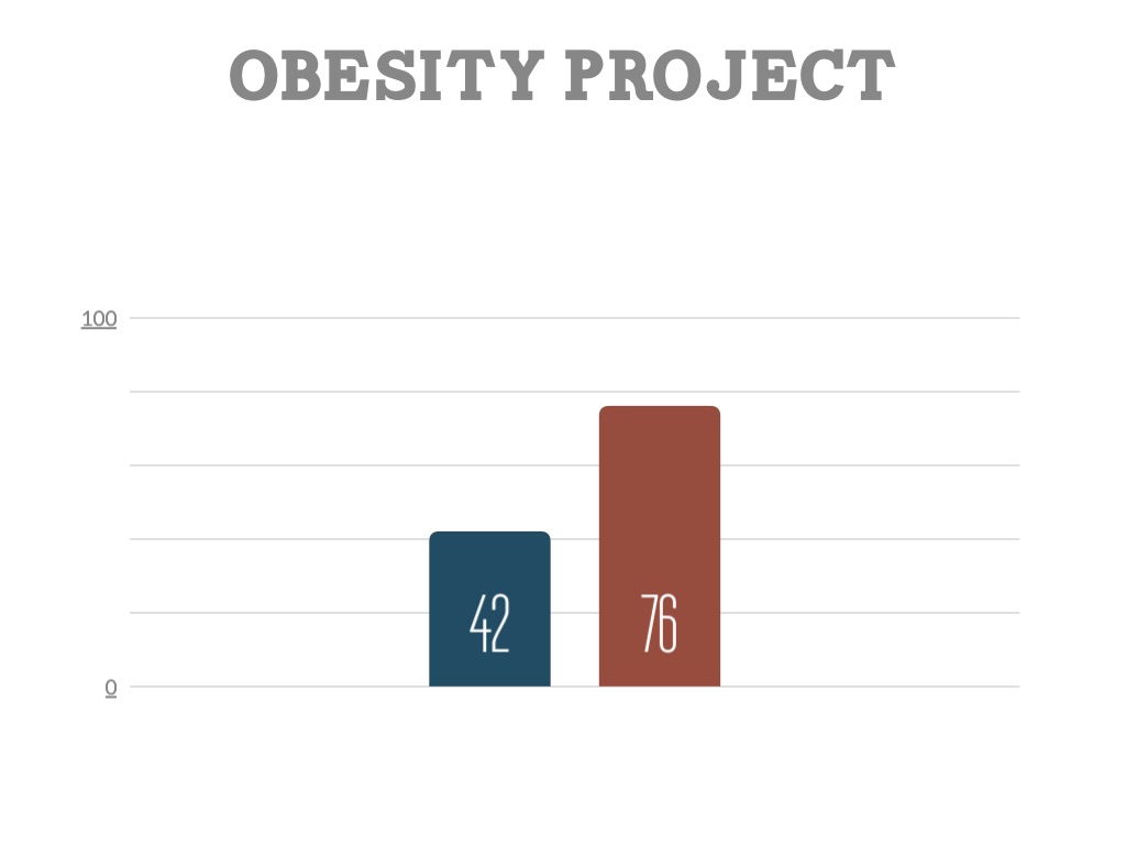 Obesity Project