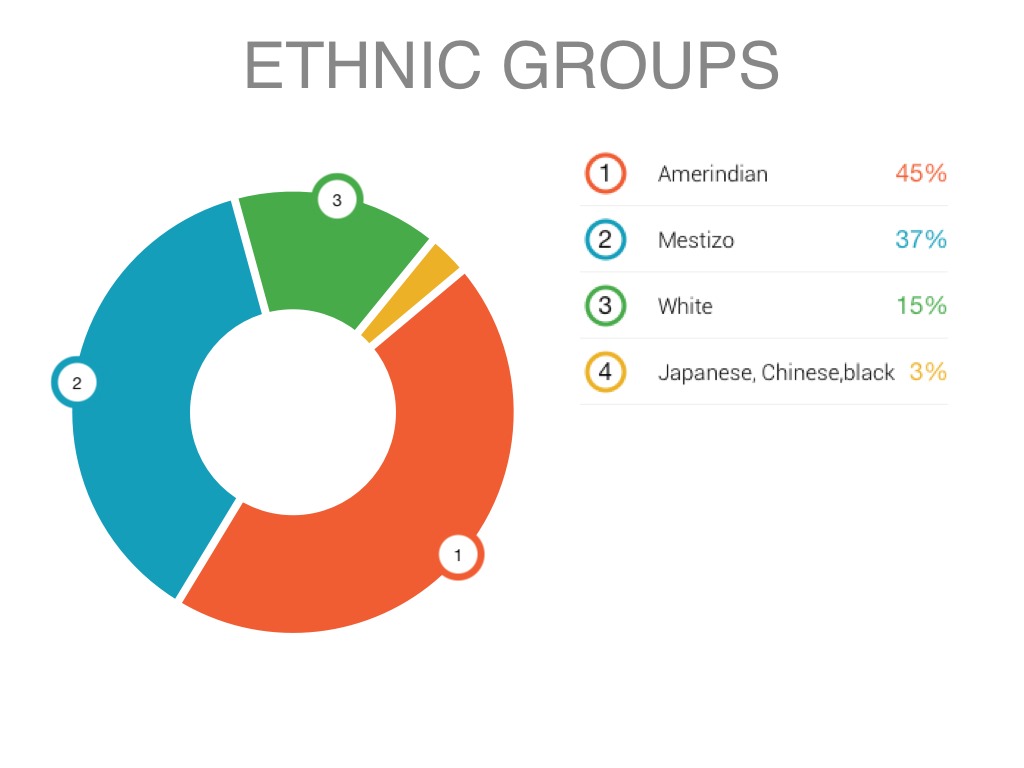 Ethnic Groups In Peru 93