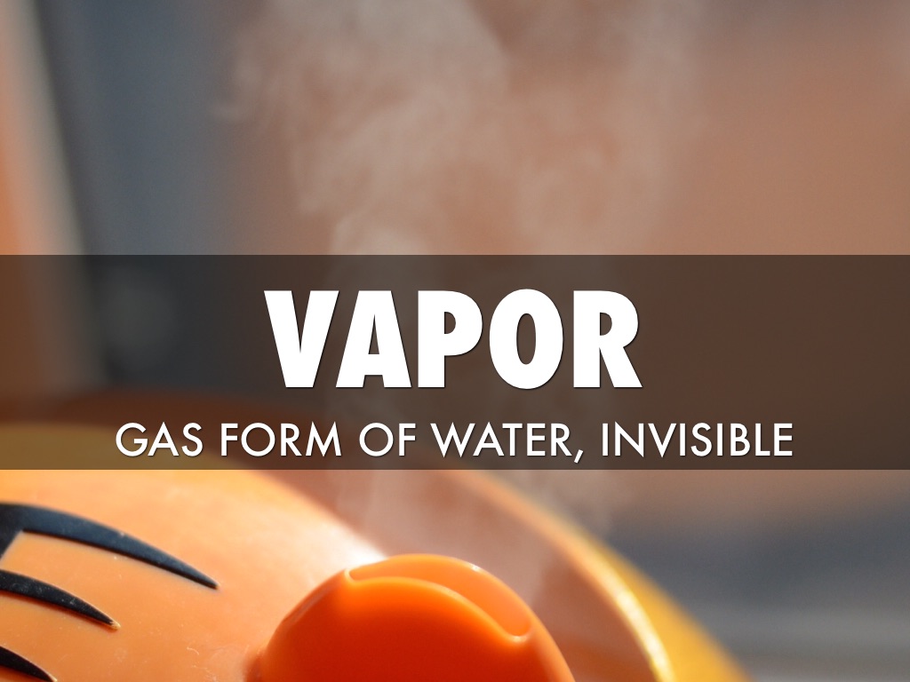 Water Cycle Terms by Luke Smith