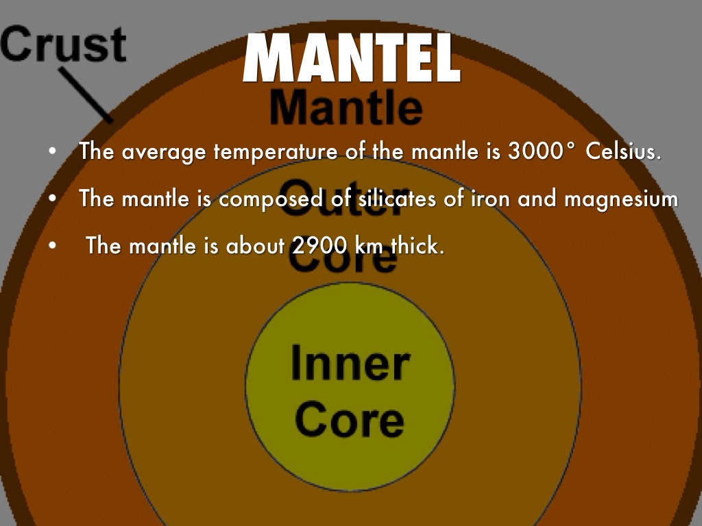 Earths Layers by Skyler Costa