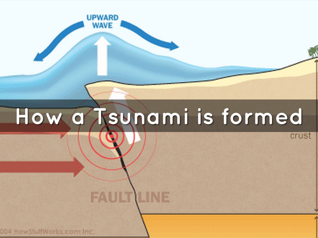 Tsunami By Leviginnjones3