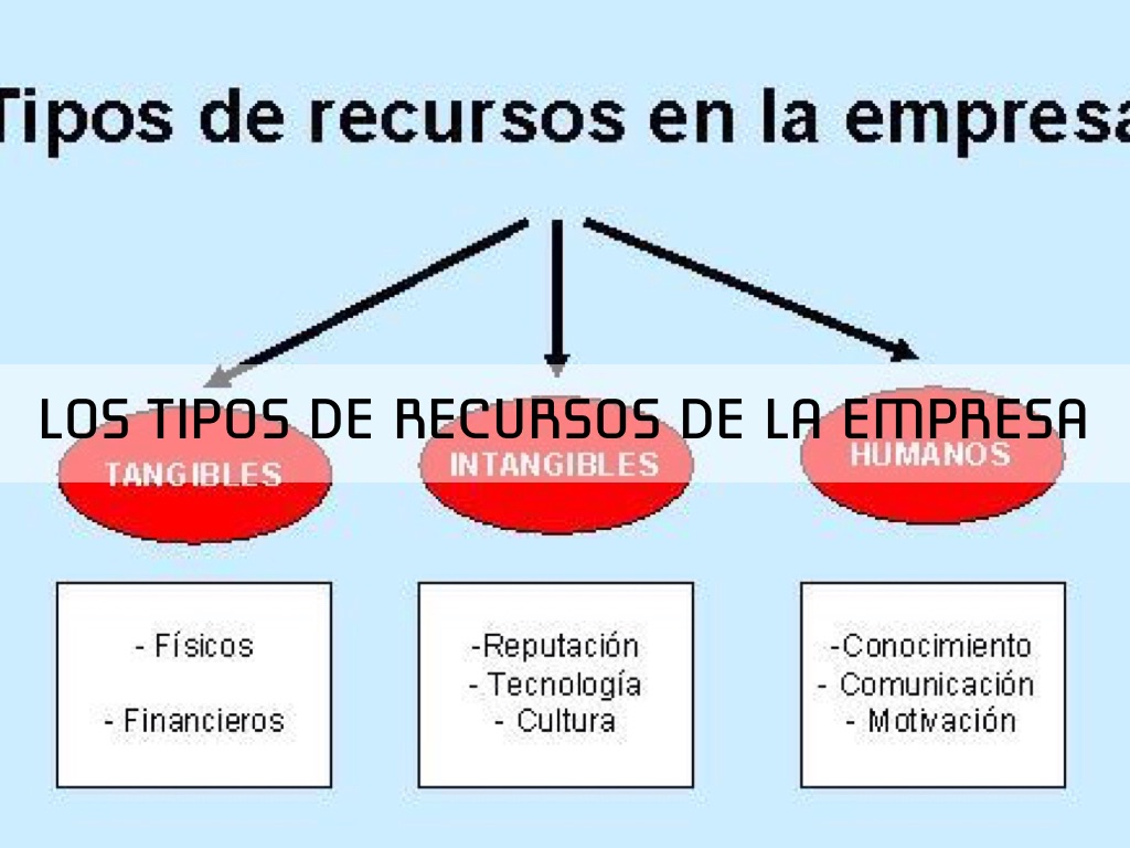 Administración by Claudia Canaán