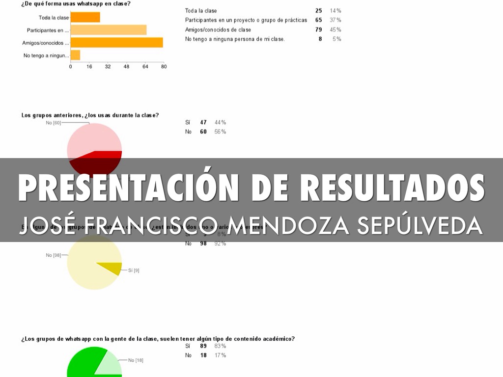 Presentación De Resultados 