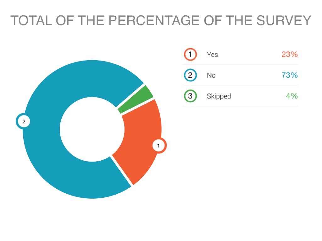 Survey