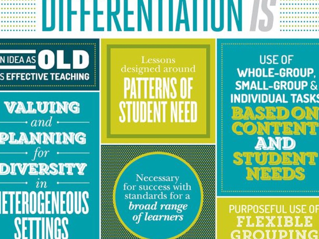 Differentiated Instruction by Nicole Bahrenburg