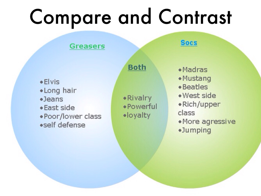 the outsiders compare and contrast book and movie essay