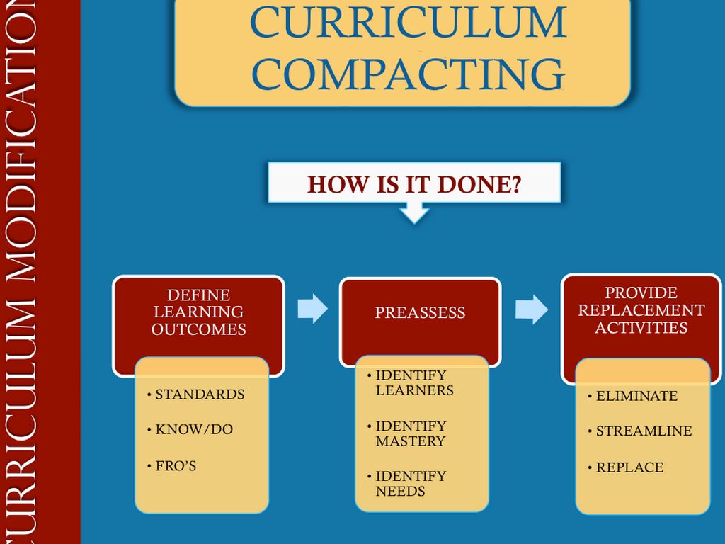 Curriculum compacting by Liz Malone