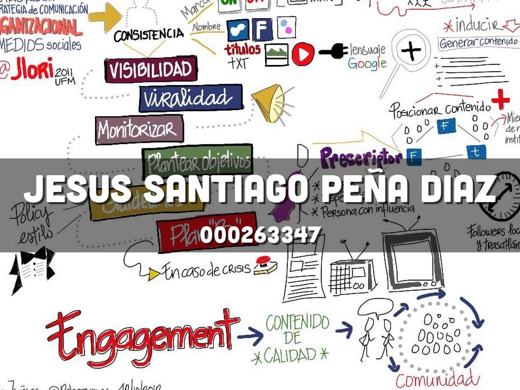 Planeación estratégica: El analisis