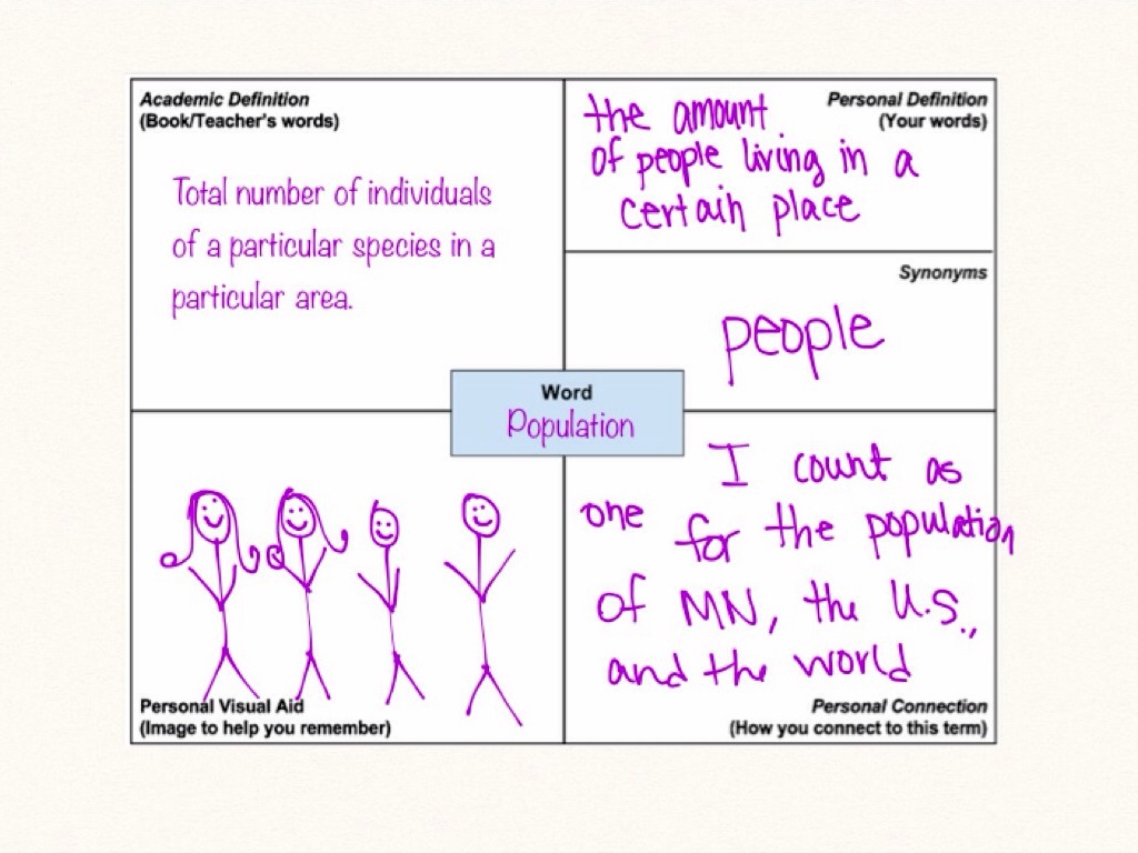 Population Vocab.