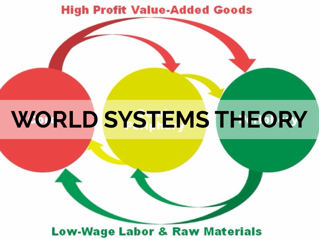 world systems theory student choice assignment