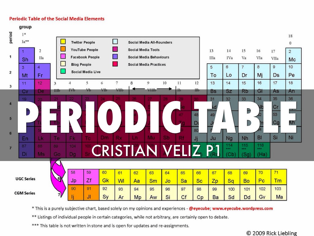 Periodic Table 