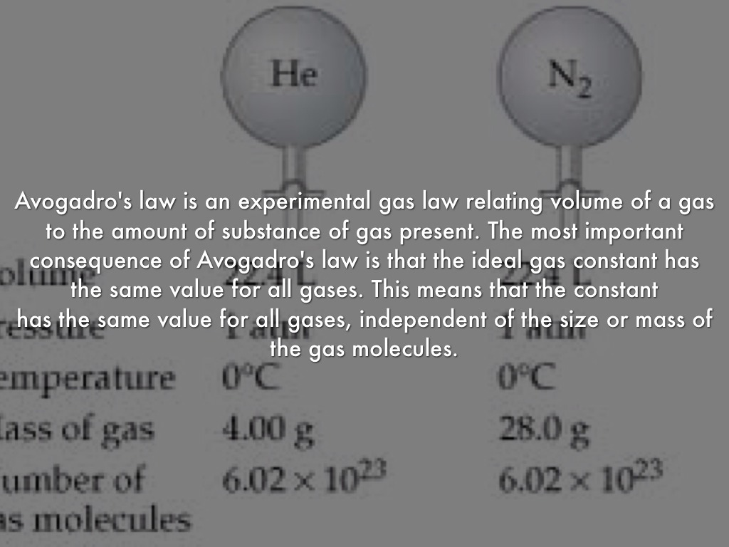 Avogadro's law