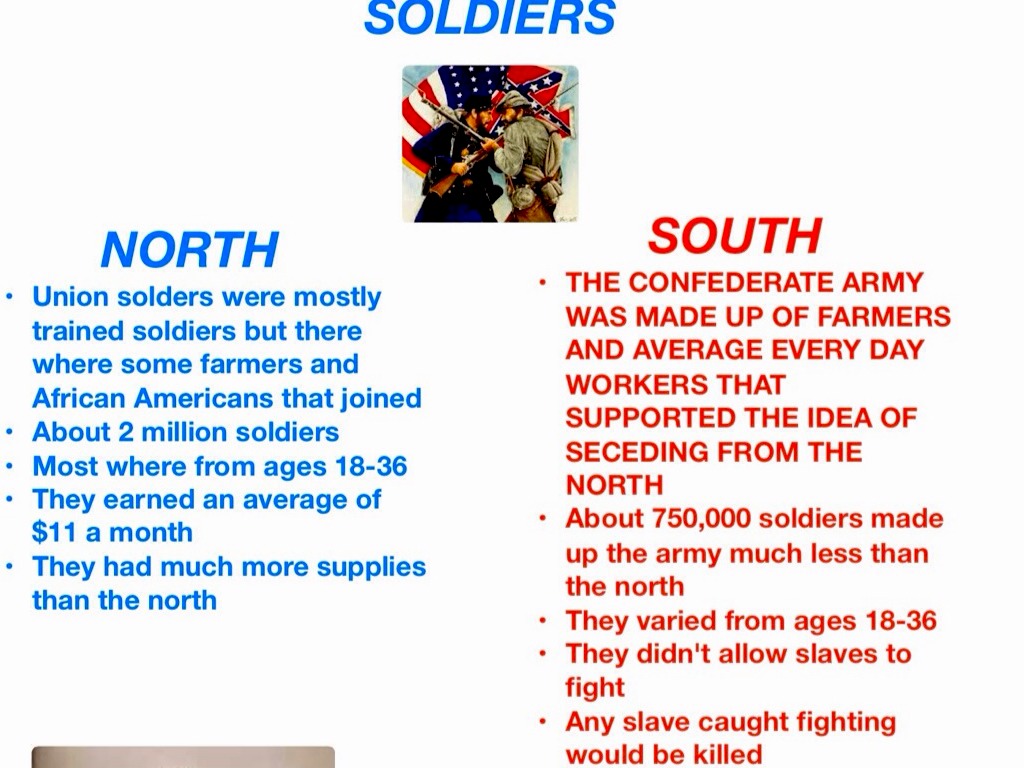 Civil War by Alex Rodriguez