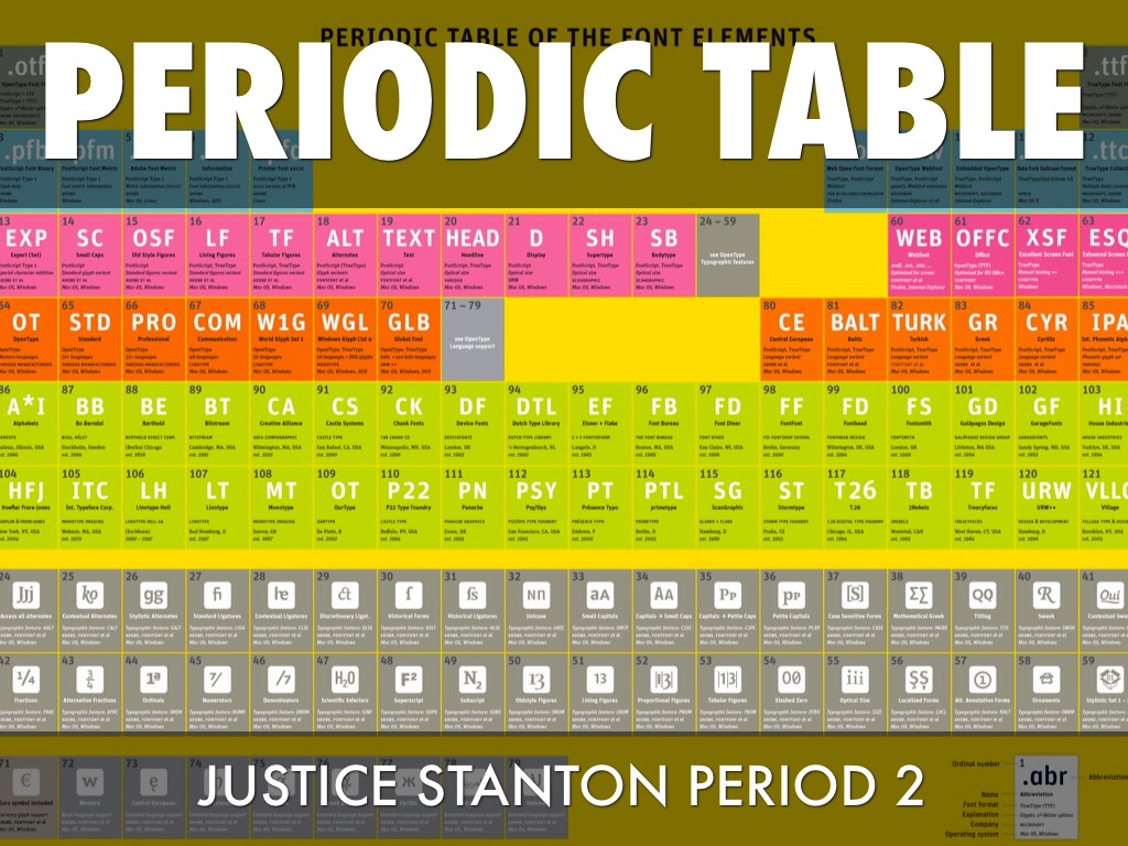 Periodic Table